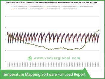 Temperature Mapping Software Full load report - Vacker Maldives