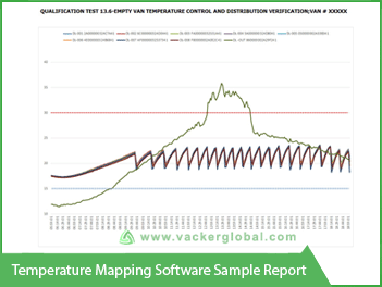 Temperature Mapping Software Sample - Vacker Maldives